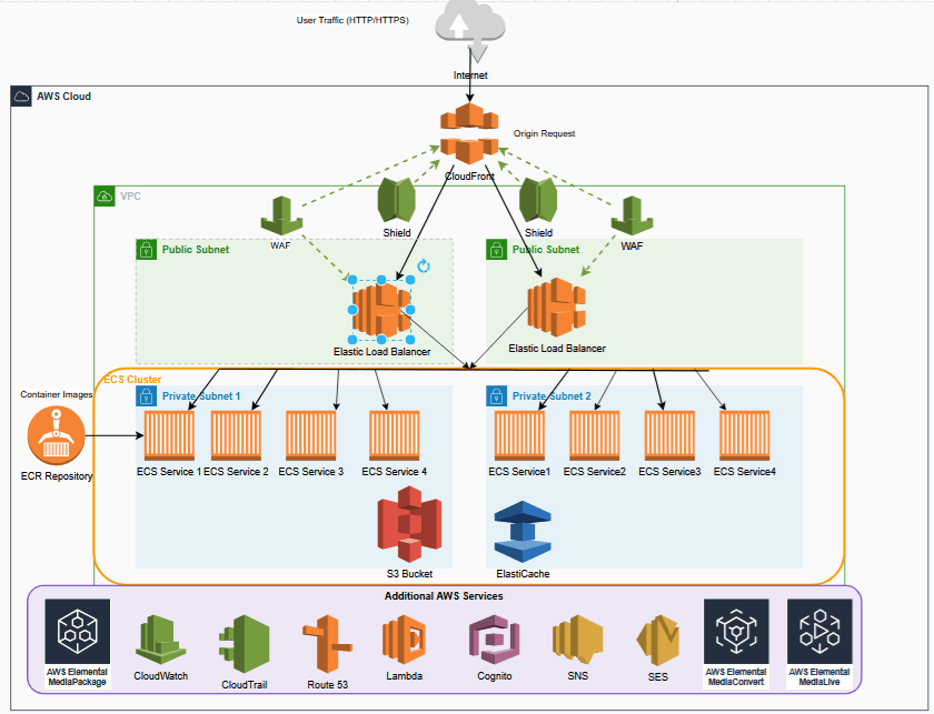 THIS IS TEST ARTICLE